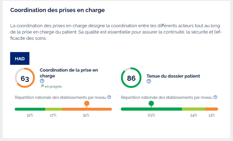 Sécurité sociale de l oise